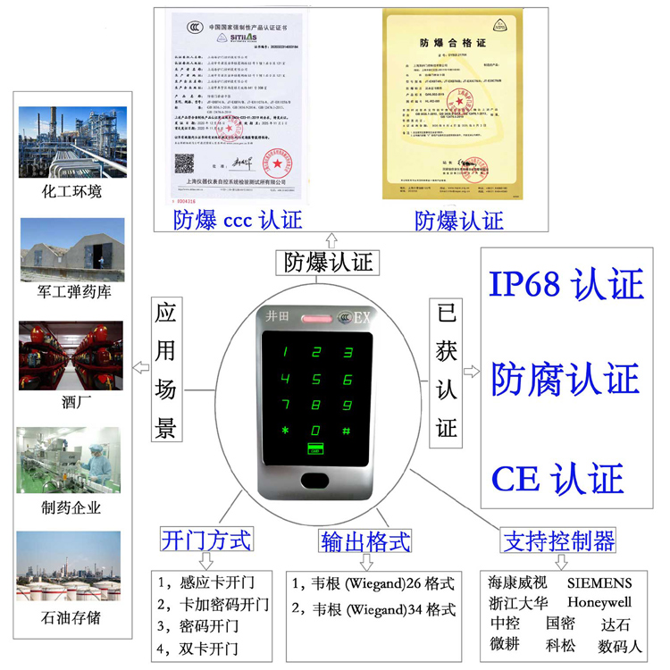 爆操中国妞b防爆门禁系统的防爆门禁刷卡器的选材要点